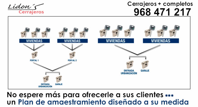 plan amestramiento llaves cerraduras administradores fincas comunidades